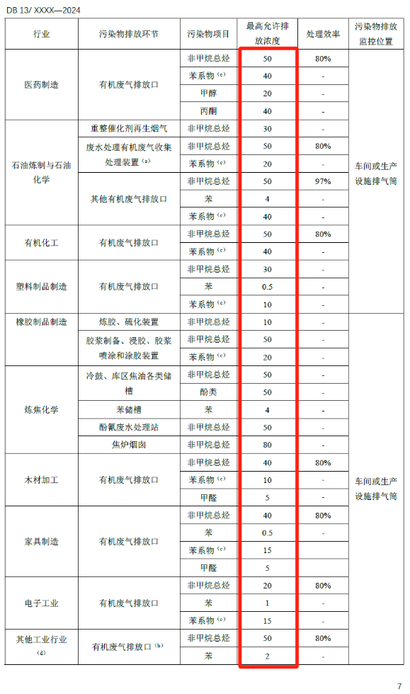 石家庄环评公司,环保咨询,环评编写